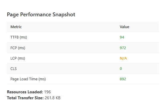 Performance Snapshot